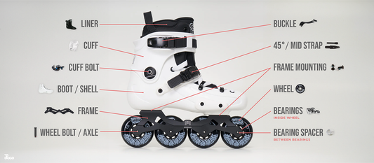 Inline Skates Buyers Guide - Everything Explained.