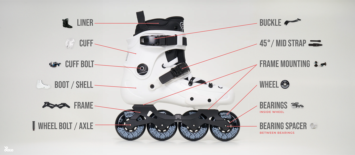 Inline Skates Buyers Guide - Everything Explained. – Loco Skates